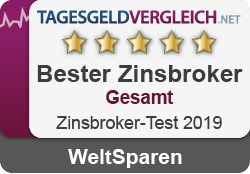 Bester Zinsbroker 2019