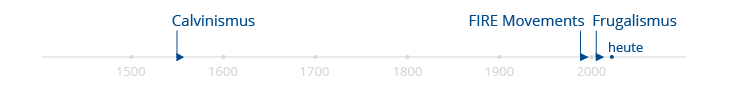 zeitstrahl-calvinismus