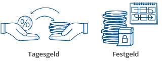 sicherheit-tagesgeld-festgeld