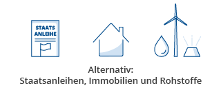 frugalismus-alternative-anlageprodukte