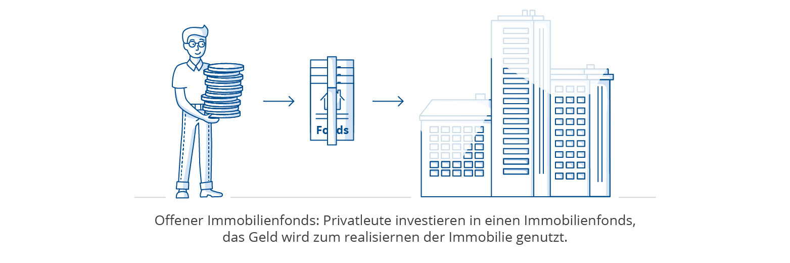 immobilien-etf-offener-immobilienfonds