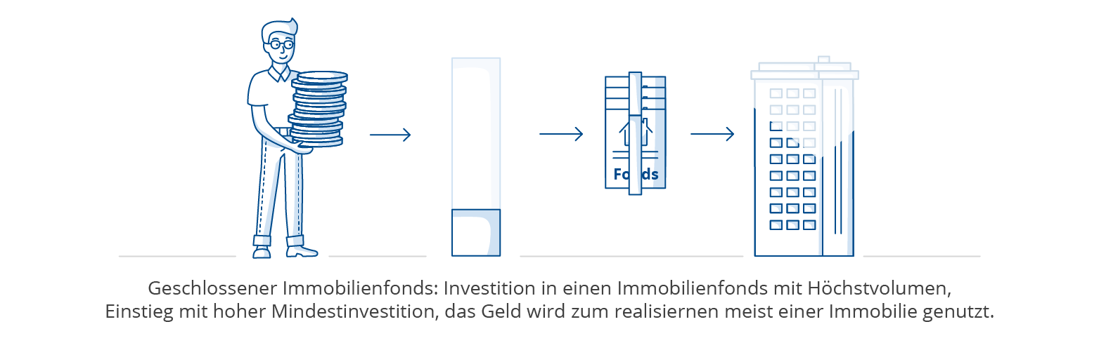 immobilien-etf-geschlossener-immobilienfonds