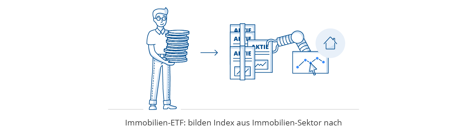 immobilien-etf-index