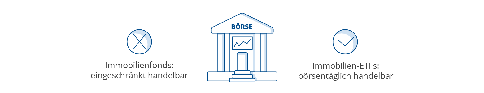 immobilien-etf-immobilienfonds-vs-immobilien-etfs