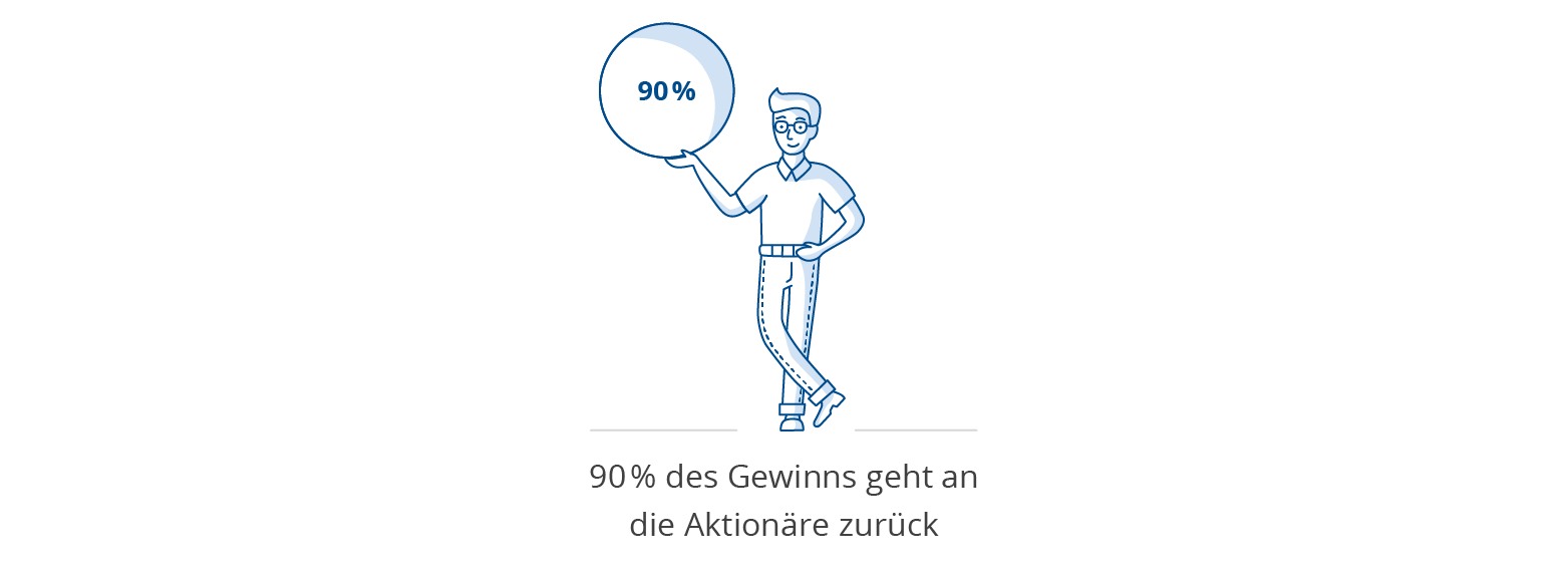 immobilien-etf-reits-gewinn