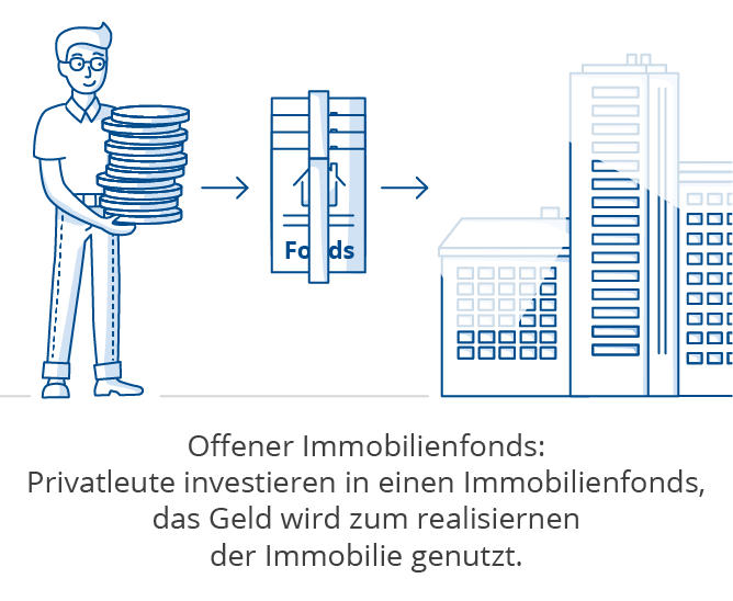 immobilien-etf-offener-immobilienfonds