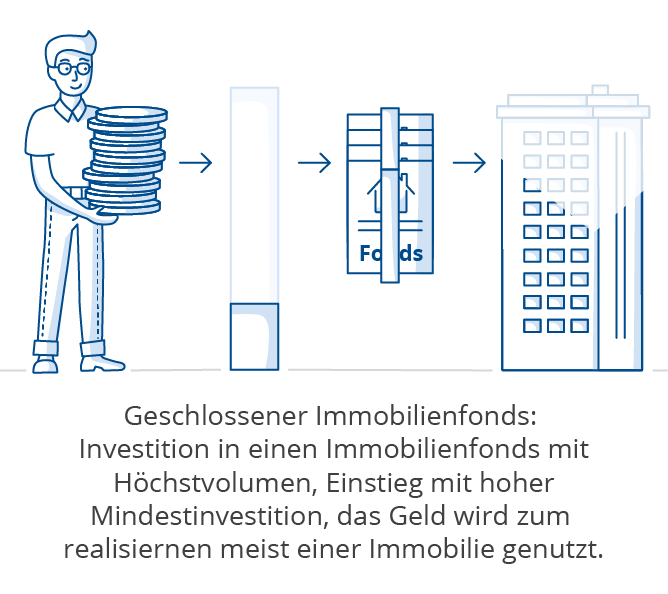 immobilien-etf-geschlossener-immobilienfonds