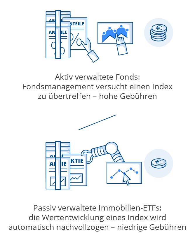 immobilien-etf-aktiv-passiv-verwaltete-fonds