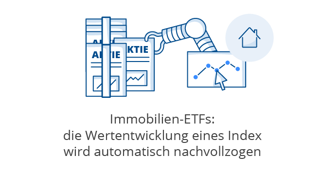 immobilien-etf-immobilien-etfs-wertentwicklung