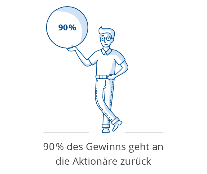 immobilien-etf-reits-gewinn
