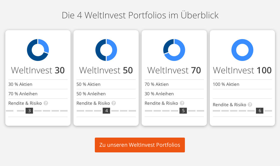 30, 50, 70 oder 100 % Aktien. Sie entscheiden.