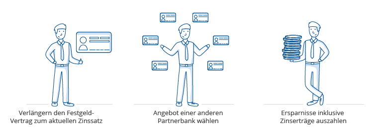 festgeld_05_ende-optionen