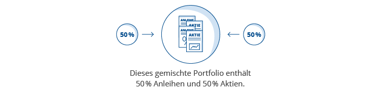 gemischte-portfolio