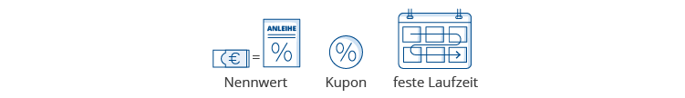 drei-komponenten