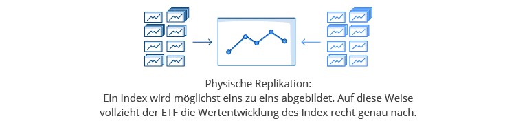 physische-replikation