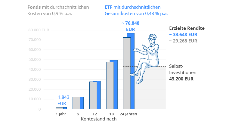 fonds-vs-etfs