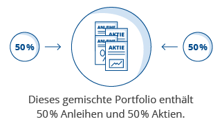 gemischte-portfolio