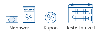 drei-komponenten