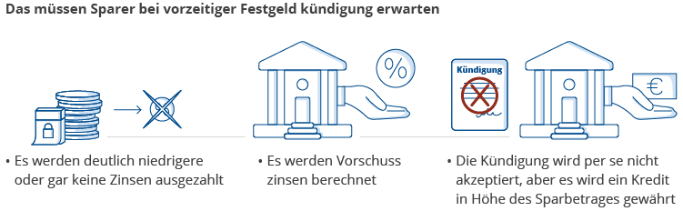 erwartung-sparer