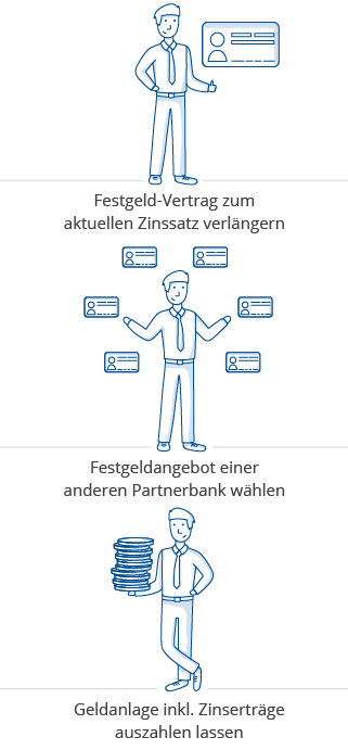 festgeld