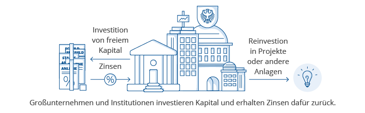 was-sind-geldmarkt-fonds-2
