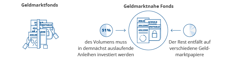 unterschiede