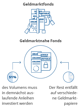 unterschiede