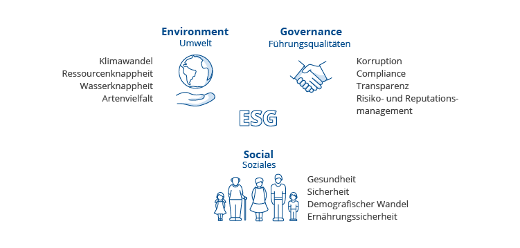 esg