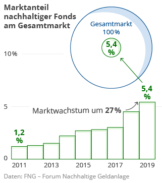 marktanteil