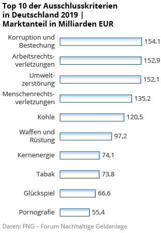 top-10-ausschluss