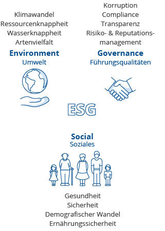 esg