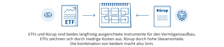 kombination-von-etfs-und-ruerups