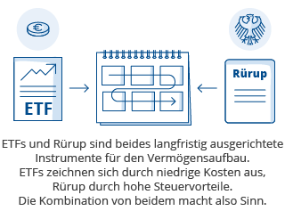kombination-von-etfs-und-ruerups