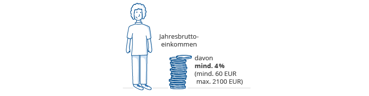 wer-hat-anspruch