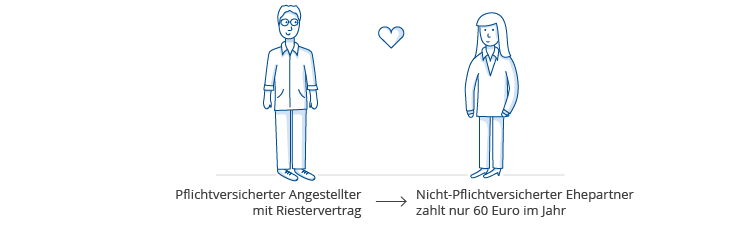 ehepaare-nicht-pflichtversicherter-partner
