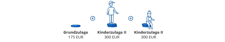 grundzulage-kinderzulage