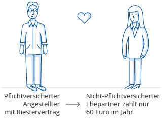 ehepaare-nicht-pflichtversicherter-partner
