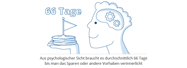 66-tage