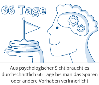 66-tage