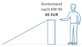 5-euro-methode