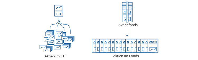 etfs-und-fonds