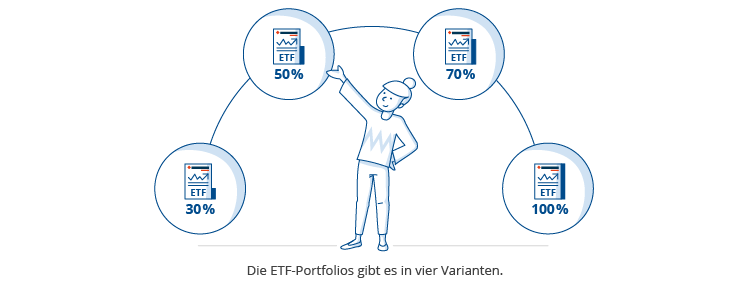 varianten-von-etf-portfolios