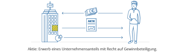 aktie