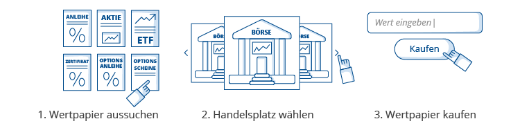 wertpapiere-kaufen