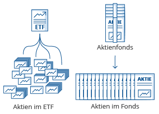 etfs-und-fonds