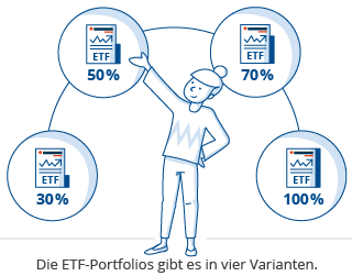 varianten-von-etf-portfolios