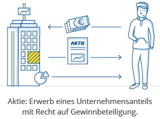 aktie
