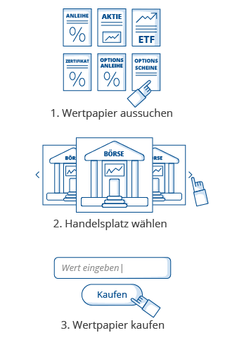 wertpapiere-kaufen