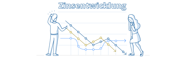 zinsentwicklung-tagesgeld