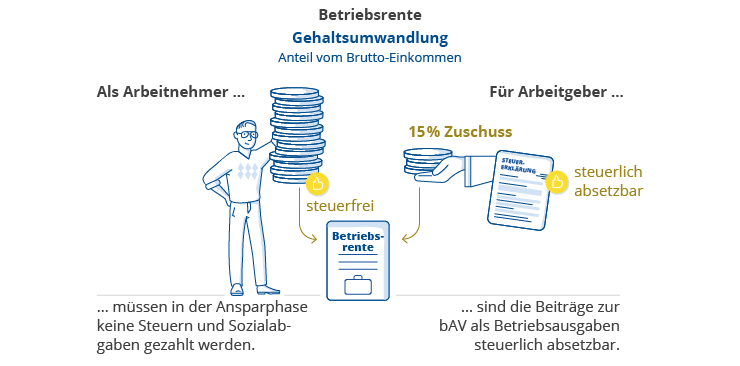 was-ist-eine-betriebliche-altersvorsorge